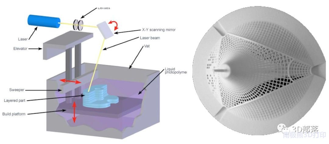 从设计到打印全面解析SLA 3D打印技术