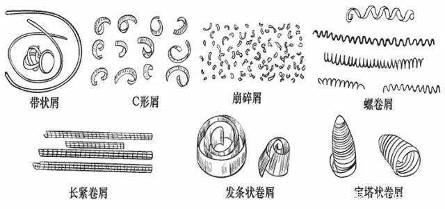 数控加工中心的切屑能反应哪些加工情况